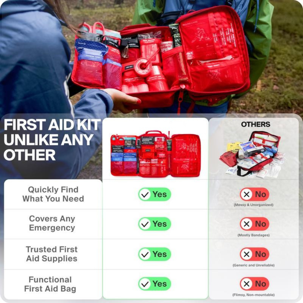 First Aid Kit Ideal for Car, Travel & Home
