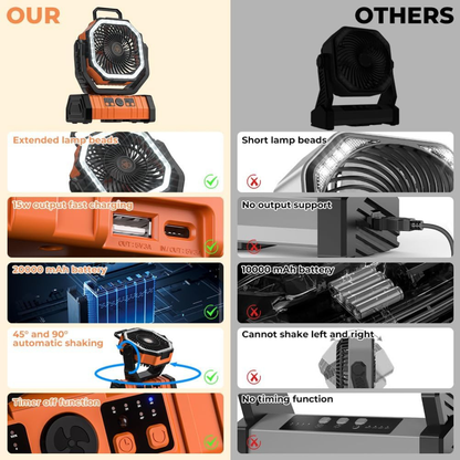 Rechargeable Camping Fan with LED Light