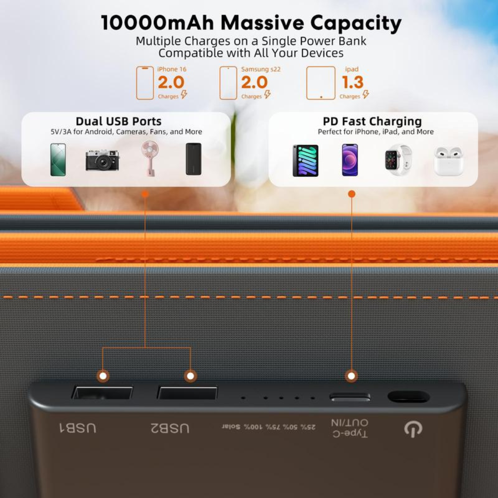 30W Portable Solar Panel Charger
