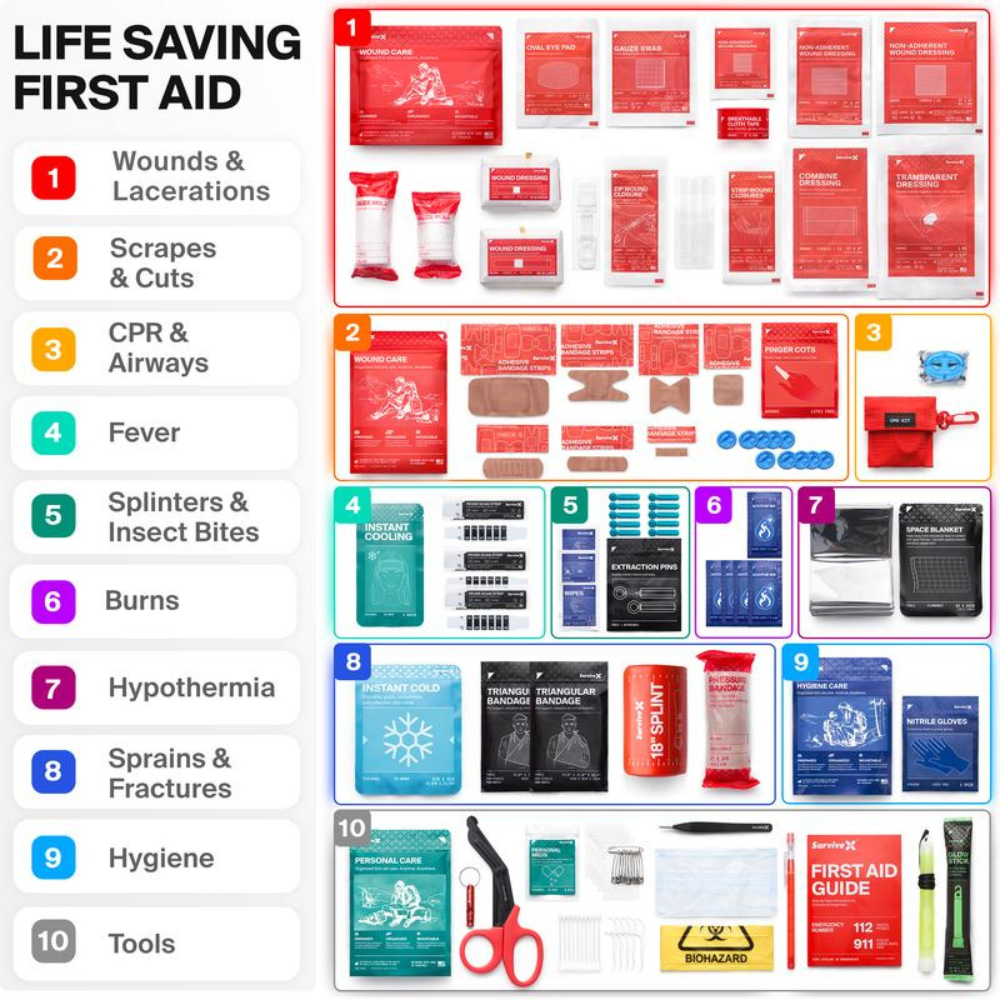First Aid Kit Ideal for Car, Travel & Home