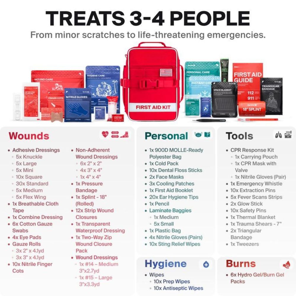 First Aid Kit Ideal for Car, Travel & Home